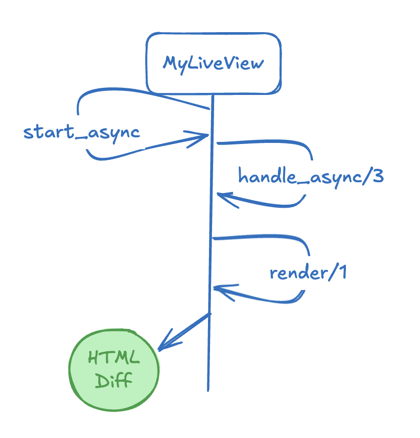 live-view-async