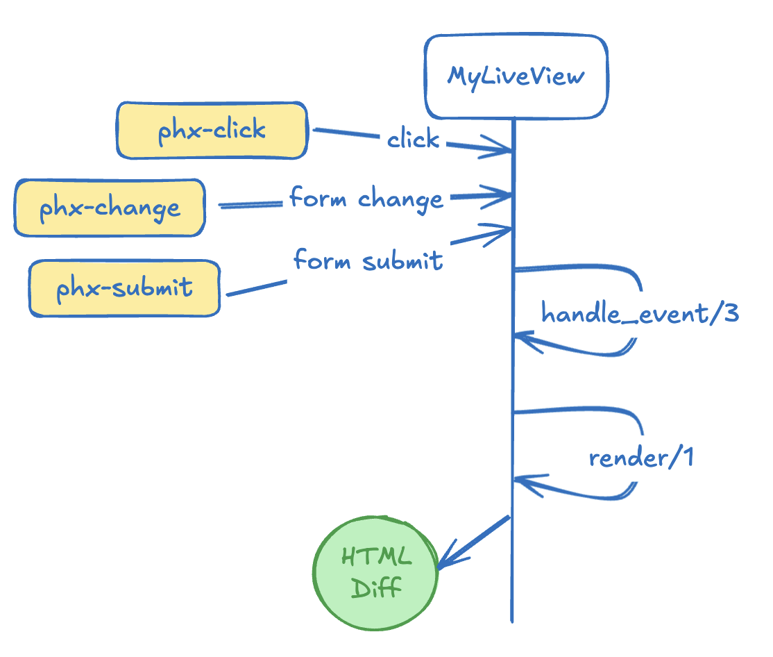 live-view-client-events